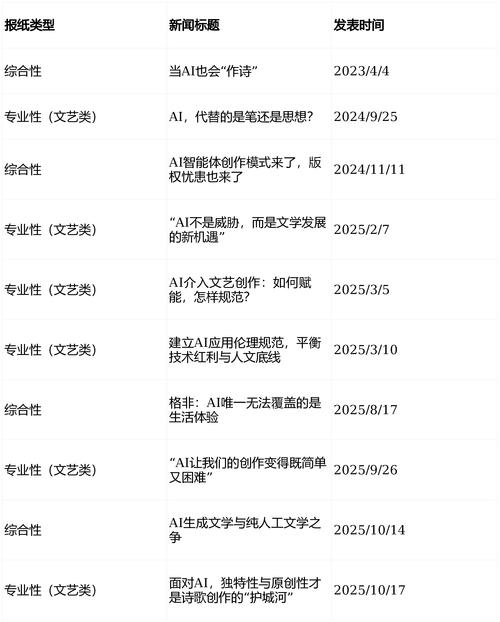 成都2025艺考考点有哪些?-第1张图片-泰美艺术培训 成都2025艺考考点有哪些?-第1张图片-泰美艺术培训