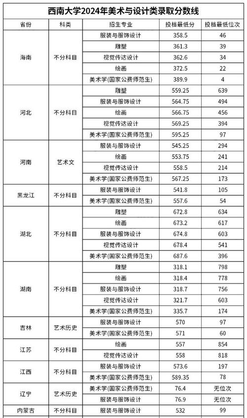哪些211大学设有美术专业？-第1张图片-泰美艺术培训
