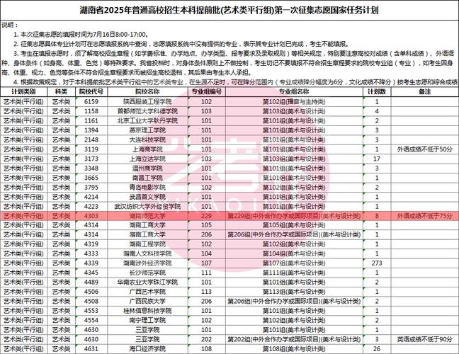 哪些211大学设有美术专业？-第2张图片-泰美艺术培训