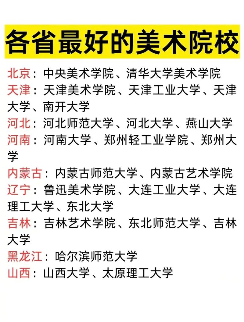 哪些211大学设有美术专业？-第3张图片-泰美艺术培训