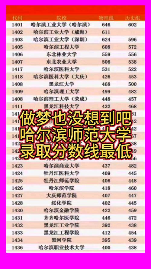 哈师大2025音乐分数线多少?-第1张图片-泰美艺术培训 哈师大2025音乐分数线多少?-第1张图片-泰美艺术培训