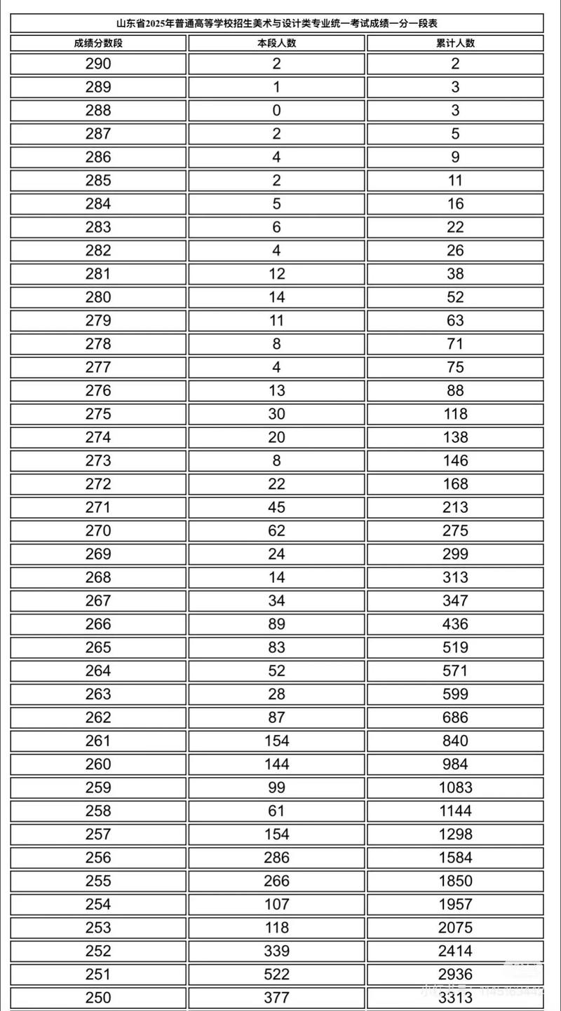 2025音乐生联考总分多少?-第3张图片-泰美艺术培训 2025音乐生联考总分多少?-第3张图片-泰美艺术培训