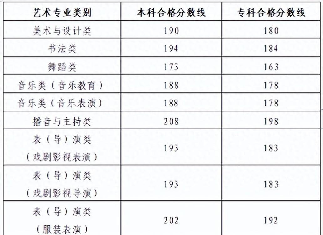 2025山东艺考提档线是多少?-第2张图片-泰美艺术培训 2025山东艺考提档线是多少?-第2张图片-泰美艺术培训