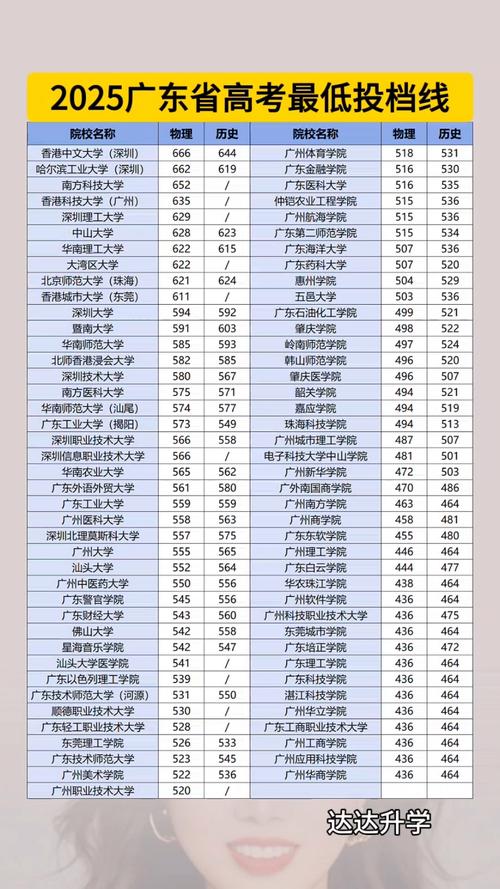 2025广东艺考提档线会是多少？-第2张图片-泰美艺术培训