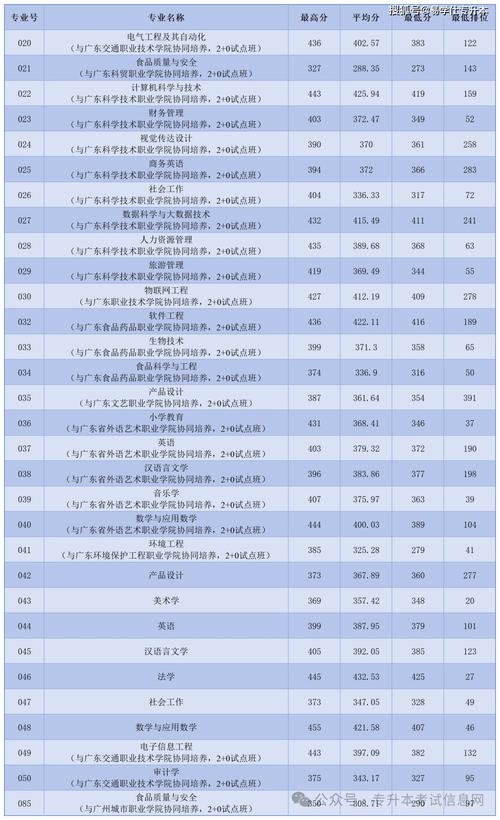 2025广东艺考提档线会是多少?-第3张图片-泰美艺术培训 2025广东艺考提档线会是多少?-第3张图片-泰美艺术培训