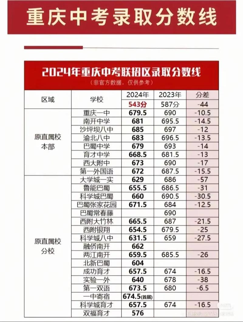 重庆2025联考分数线预计多少?-第1张图片-泰美艺术培训 重庆2025联考分数线预计多少?-第1张图片-泰美艺术培训