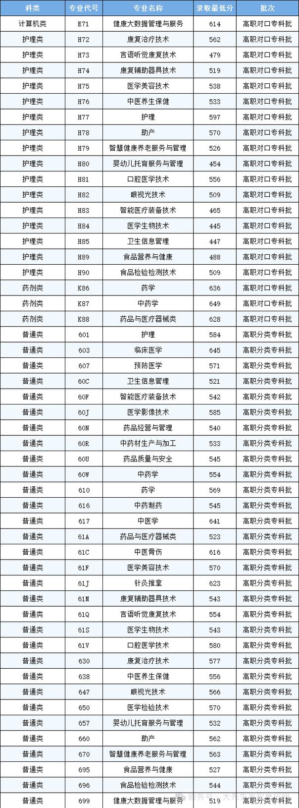 重庆2025联考分数线预计多少?-第2张图片-泰美艺术培训 重庆2025联考分数线预计多少?-第2张图片-泰美艺术培训