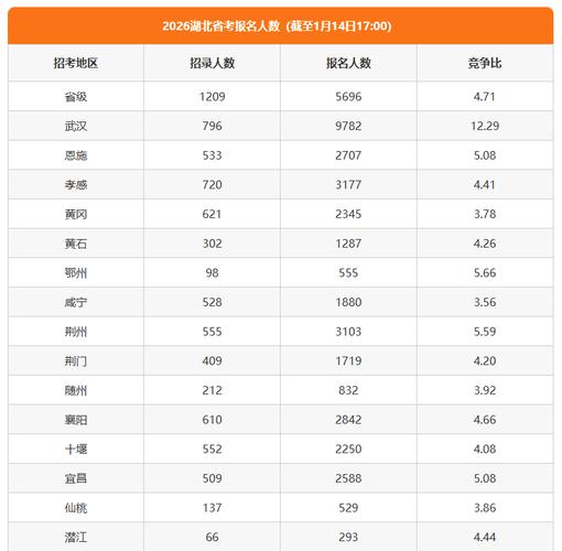 2025湖北艺考人数为何再创新高?-第1张图片-泰美艺术培训 2025湖北艺考人数为何再创新高?-第1张图片-泰美艺术培训