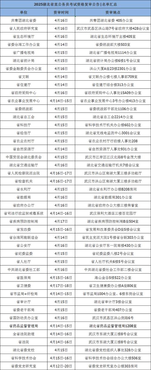 2025湖北艺考人数为何再创新高?-第2张图片-泰美艺术培训 2025湖北艺考人数为何再创新高?-第2张图片-泰美艺术培训