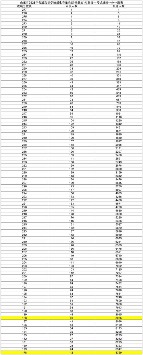 2025音乐联考合格线是多少？-第2张图片-泰美艺术培训