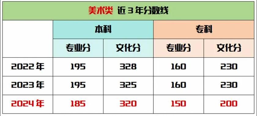 天津美术联考文化课比例具体是多少?-第1张图片-泰美艺术培训 天津美术联考文化课比例具体是多少?-第1张图片-泰美艺术培训