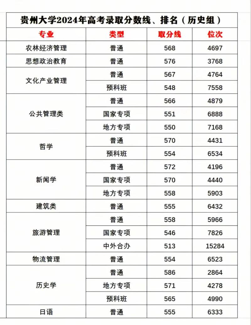 贵州大学舞蹈专业分数线多少?-第1张图片-泰美艺术培训 贵州大学舞蹈专业分数线多少?-第1张图片-泰美艺术培训
