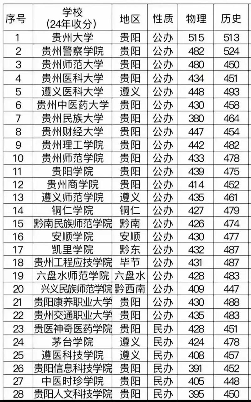 贵州大学舞蹈专业分数线多少?-第2张图片-泰美艺术培训 贵州大学舞蹈专业分数线多少?-第2张图片-泰美艺术培训