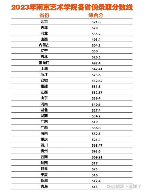 江苏艺考多少分能上南艺?-第2张图片-泰美艺术培训 江苏艺考多少分能上南艺?-第2张图片-泰美艺术培训
