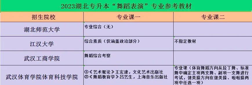 湖北舞蹈学院有哪些专业？-第1张图片-泰美艺术培训