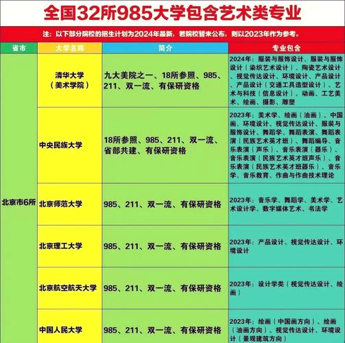 湖北舞蹈学院有哪些专业？-第3张图片-泰美艺术培训
