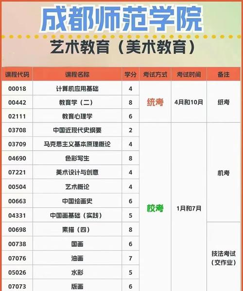 成都师范学院舞蹈专业招生吗？-第2张图片-泰美艺术培训