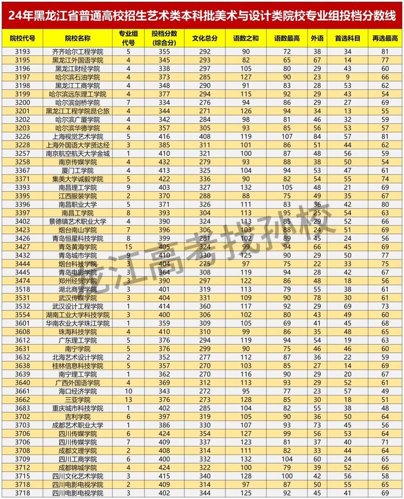 南开大学美术录取分数线是多少？-第2张图片-泰美艺术培训