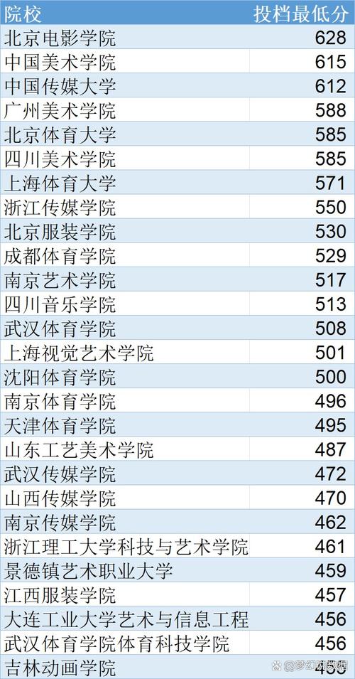 艺体生高考能选哪些大学？-第1张图片-泰美艺术培训