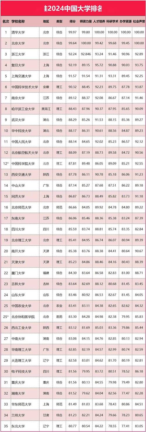 艺体生高考能选哪些大学？-第2张图片-泰美艺术培训