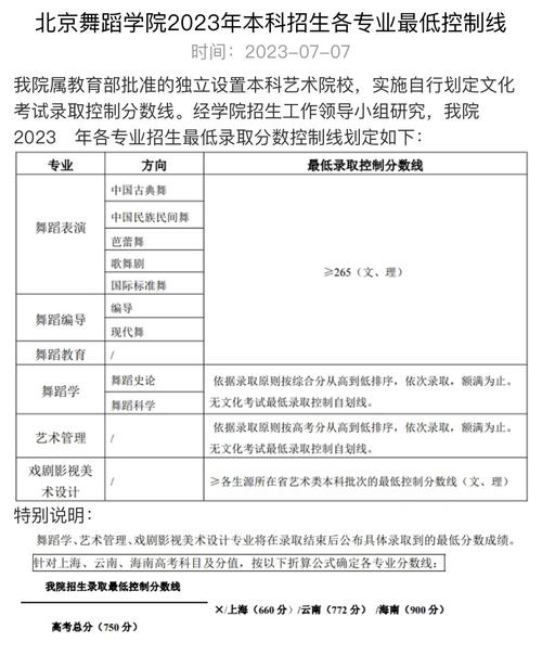 北京舞蹈学校专业分数线是多少？-第1张图片-泰美艺术培训
