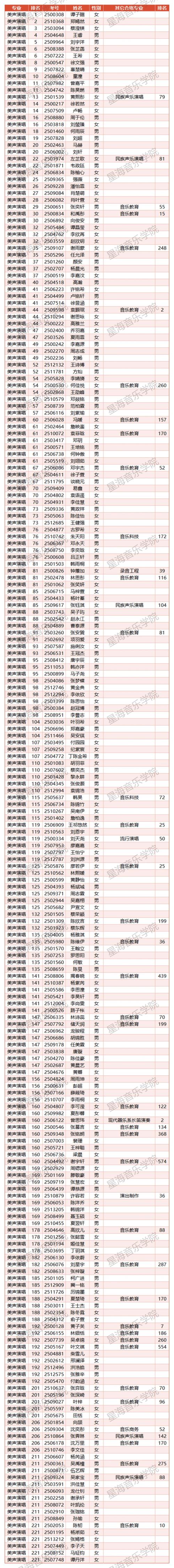 2025年音乐联考报名何时开始？-第3张图片-泰美艺术培训