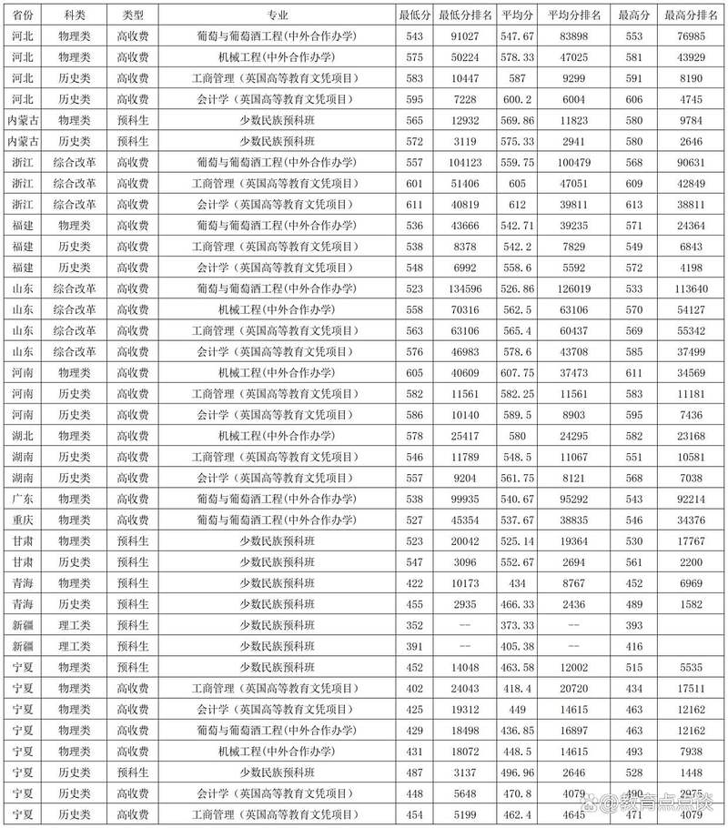 宁夏大学2025音乐类招生政策有哪些变化？-第3张图片-泰美艺术培训