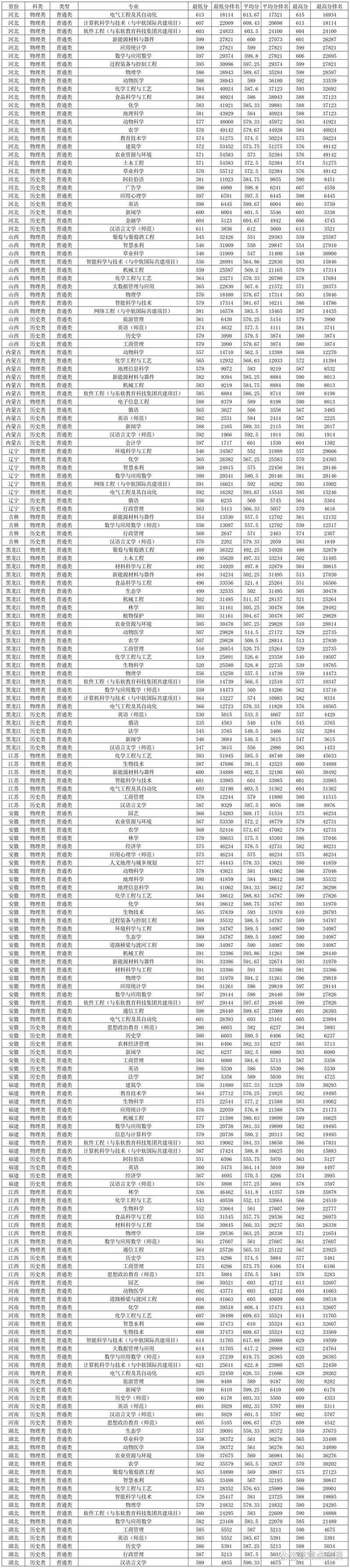 宁夏大学2025音乐类招生政策有哪些变化？-第2张图片-泰美艺术培训
