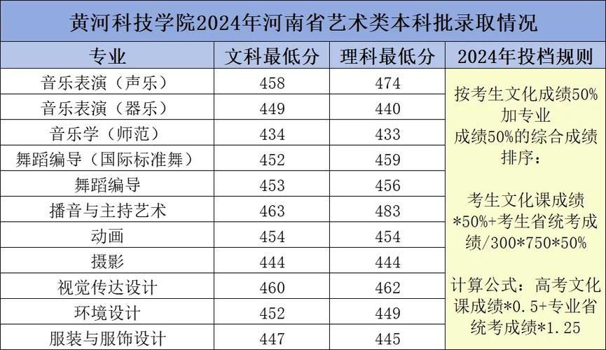 河南艺考哪个专业最容易过？-第2张图片-泰美艺术培训