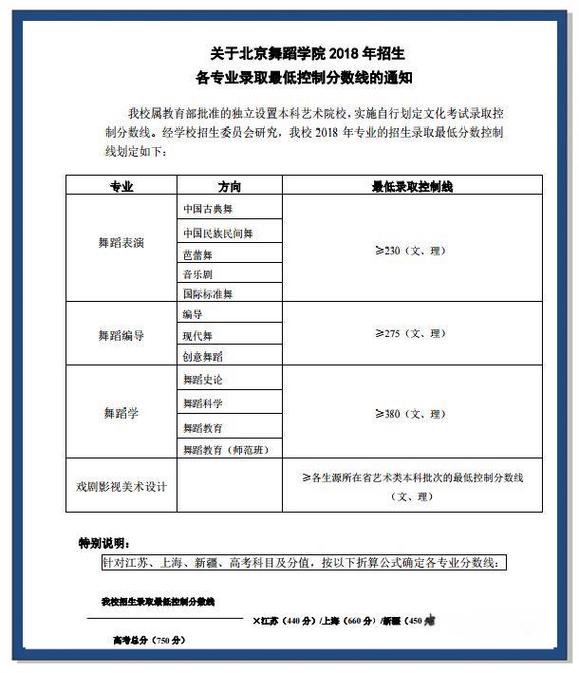 北京舞蹈学院录取看文化成绩吗？-第1张图片-泰美艺术培训