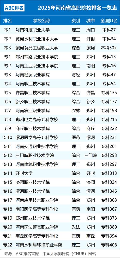 河南音乐类大专2025招生政策有哪些变化？-第1张图片-泰美艺术培训