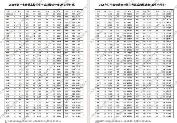 2025辽宁省联考分数线何时公布？-第2张图片-泰美艺术培训