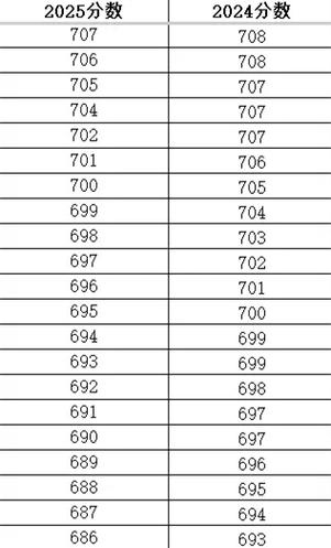 2025辽宁省联考分数线何时公布？-第3张图片-泰美艺术培训