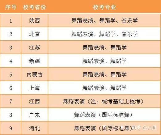 安徽体育舞蹈统考人数为何激增？-第2张图片-泰美艺术培训