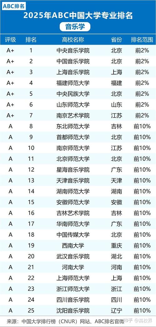 2025音乐类院校招生政策有何新变化？-第3张图片-泰美艺术培训