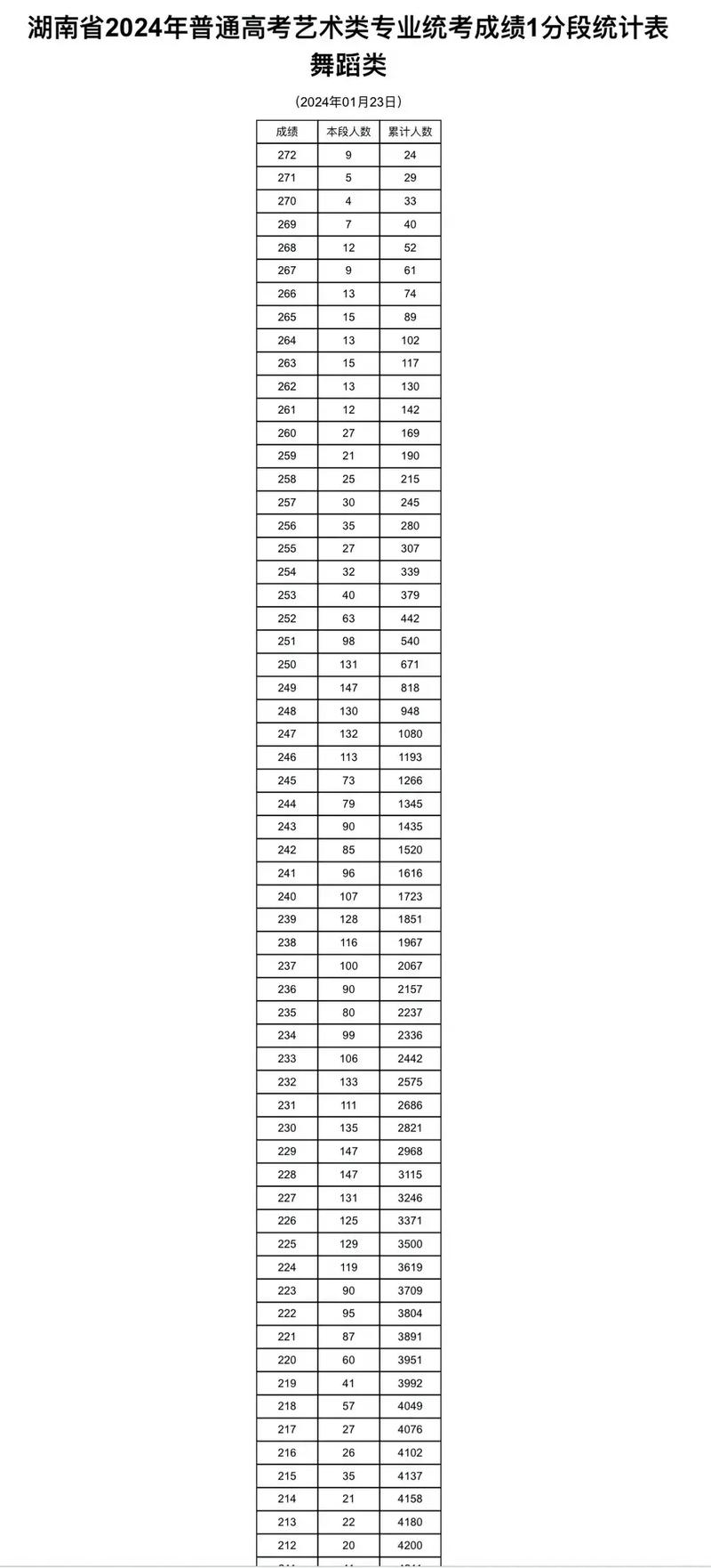 承认湖南省艺术联考成绩-第3张图片-泰美艺术培训