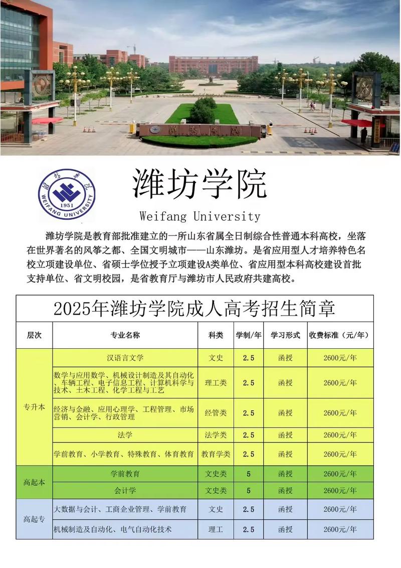 潍坊学院舞蹈专科录取线是多少？-第1张图片-泰美艺术培训