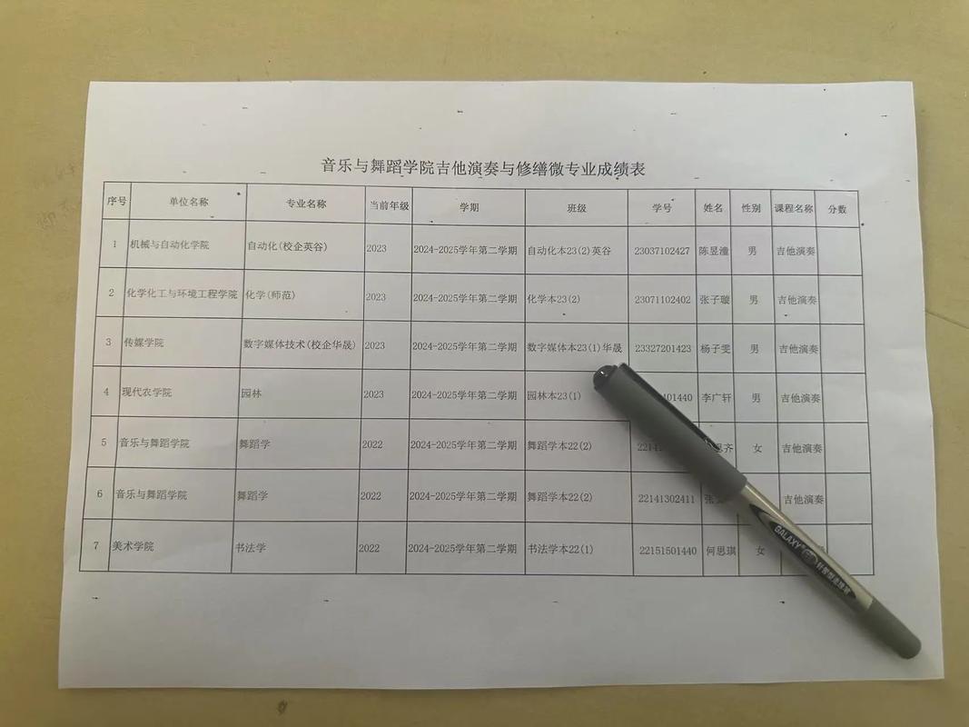 潍坊学院舞蹈专科录取线是多少？-第2张图片-泰美艺术培训