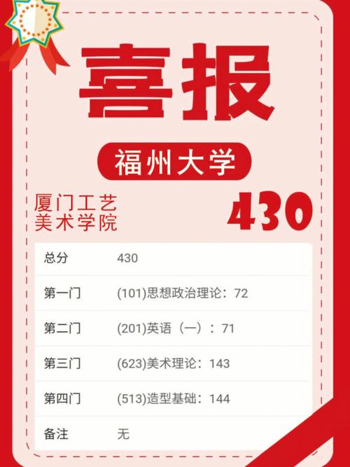 厦门工艺美院研究生有何研究方向？-第1张图片-泰美艺术培训