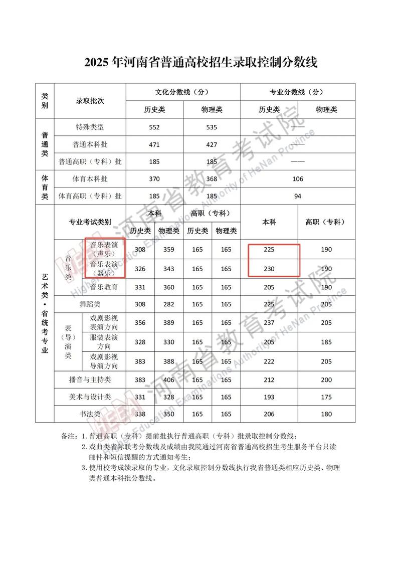 2025音乐联考何时考？-第2张图片-泰美艺术培训