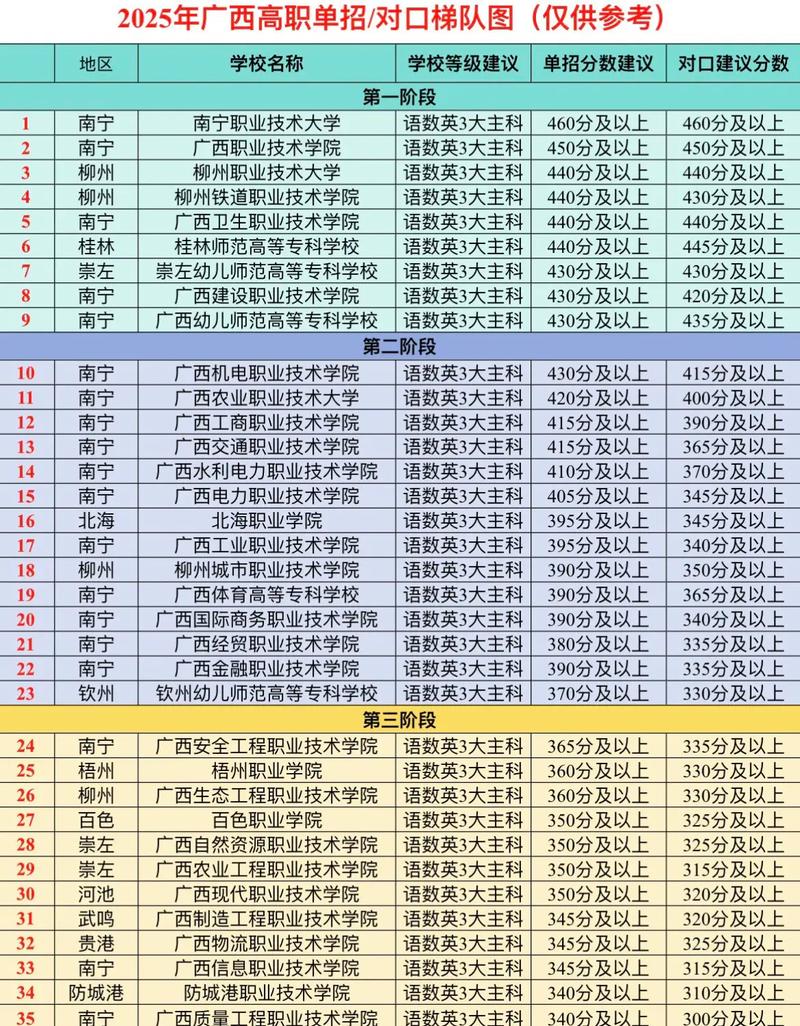 广西2025艺考难度会加大吗？-第3张图片-泰美艺术培训