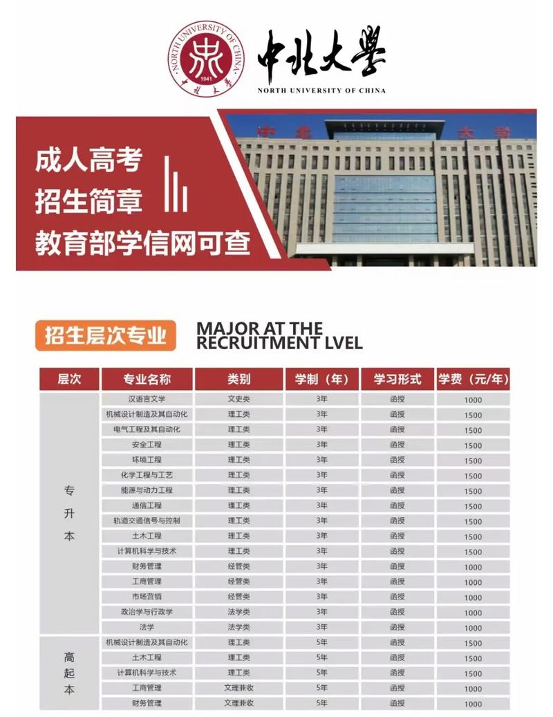 2025北大音乐招生有何新变化？-第3张图片-泰美艺术培训