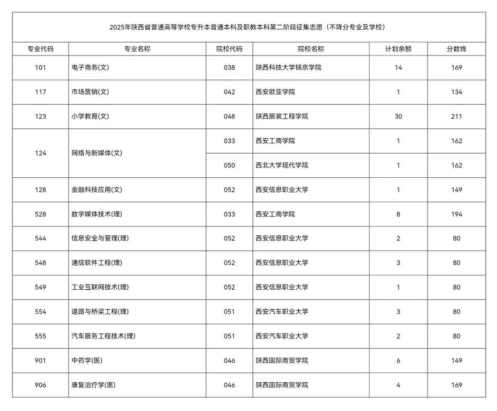 2025音乐类征集志愿怎么报？-第2张图片-泰美艺术培训