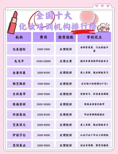 艺考化妆专业报考条件有哪些？-第3张图片-泰美艺术培训