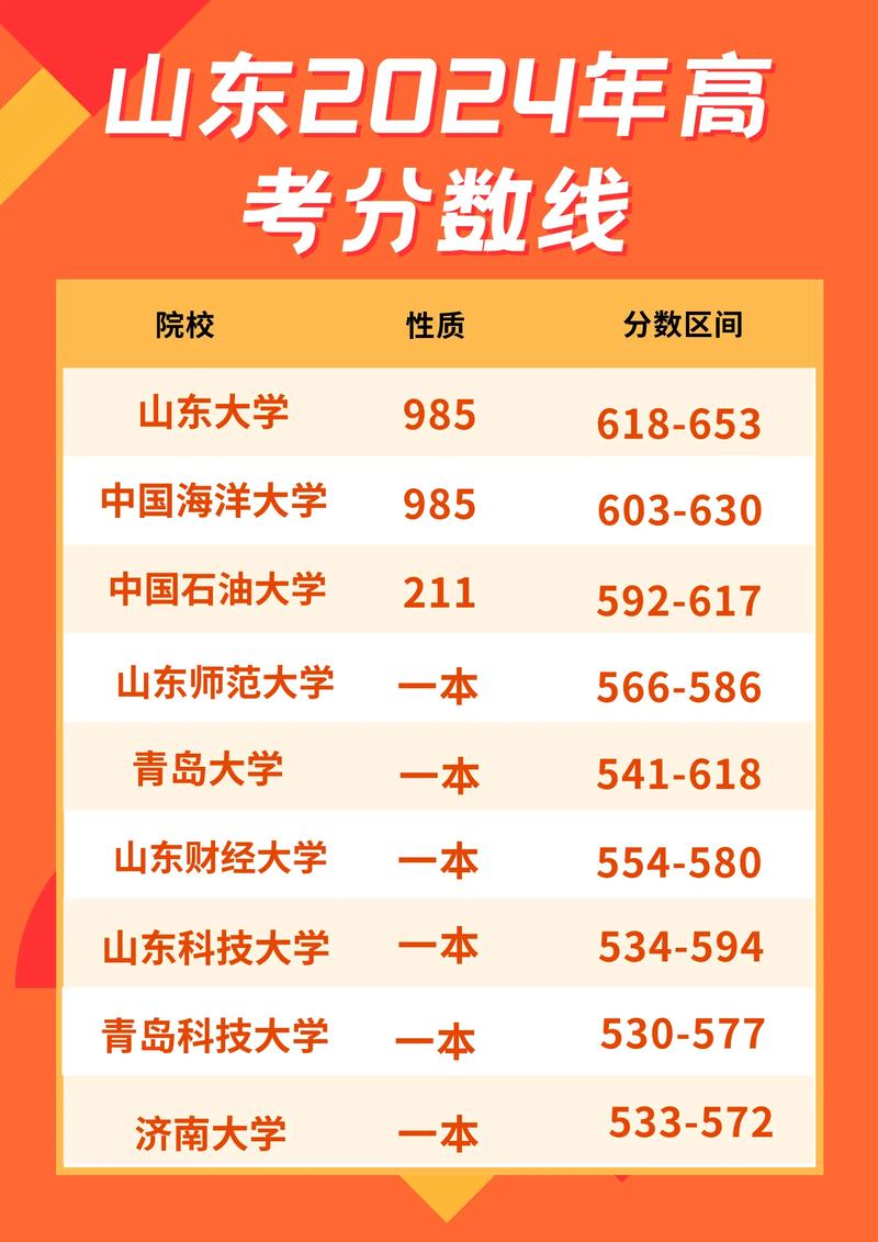 联考220分有希望上本科吗？-第2张图片-泰美艺术培训