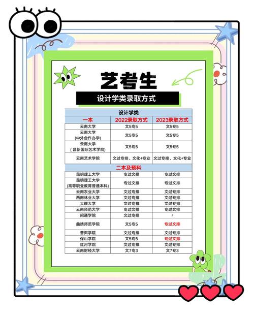 艺考一般要考多少所学校？-第2张图片-泰美艺术培训