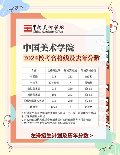 中国美院研究生学费多少？-第3张图片-泰美艺术培训