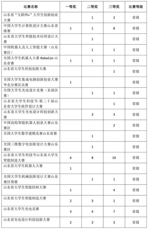 枣庄学院舞蹈类招生简章有何报考要求？-第2张图片-泰美艺术培训