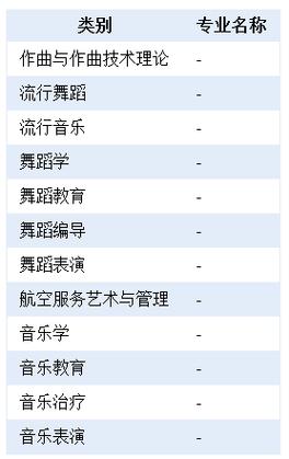 音乐与舞蹈学专业开设情况如何？-第1张图片-泰美艺术培训