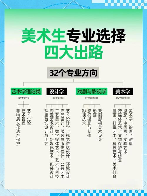 美术艺考文化课考哪些科目？-第1张图片-泰美艺术培训